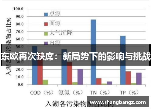 东欧再次缺席：新局势下的影响与挑战